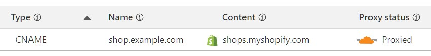 Cloudflare DNS record for Shopify with a proxied CNAME and Shopify icon
