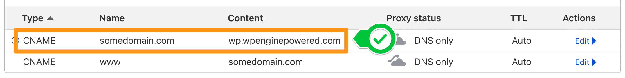 Cloudflare CNAME target for WP Engine Advanced Network, shown before enabling the proxy